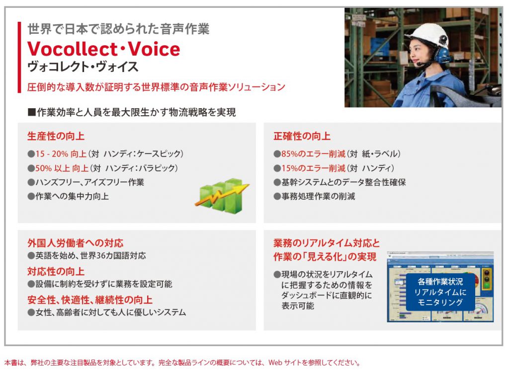 ハネウェルIoT・音声ソリューション　Vocollect・Voice ウ”ォコレクト・ウ”イス